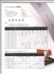 KASTA鋸條